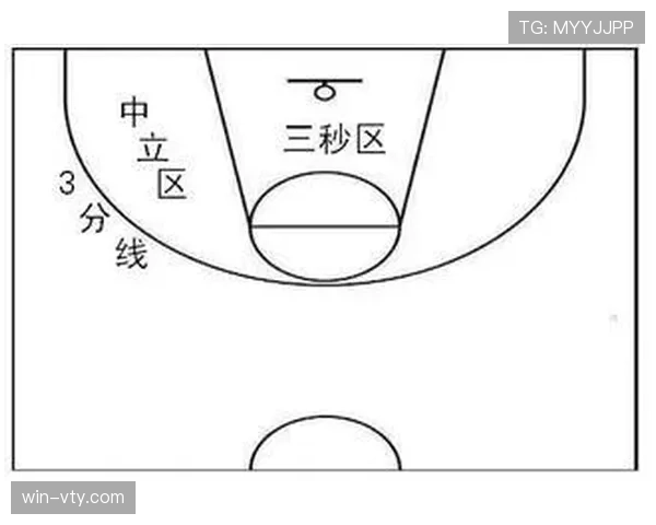 NBA防守三秒违例规则：如何界定与裁判判定标准