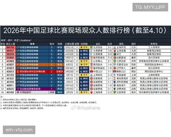 大连英博近5轮比赛状态起伏攻防两难 球队急需稳定状态提升排名 大连英博近5轮比赛状态起伏攻防两难 球队急需稳定状态提升排名