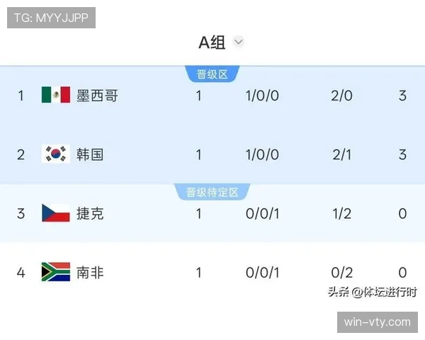 世界杯A组赛程分析:韩国首战至关重要 世界杯A组赛程分析:韩国首战至关重要
